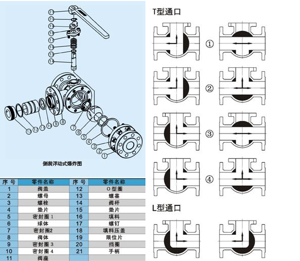 三通球閥結構圖
