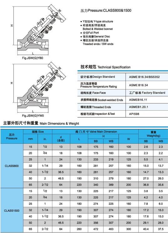 J61Y、J61H鍛鋼截止閥外形尺寸圖4
