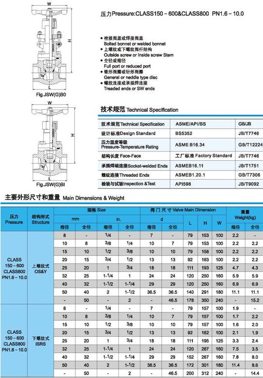 J61Y、J61H鍛鋼截止閥外形尺寸圖3
