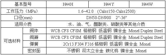 H44H、H44Y旋啟式止回閥性能參數圖